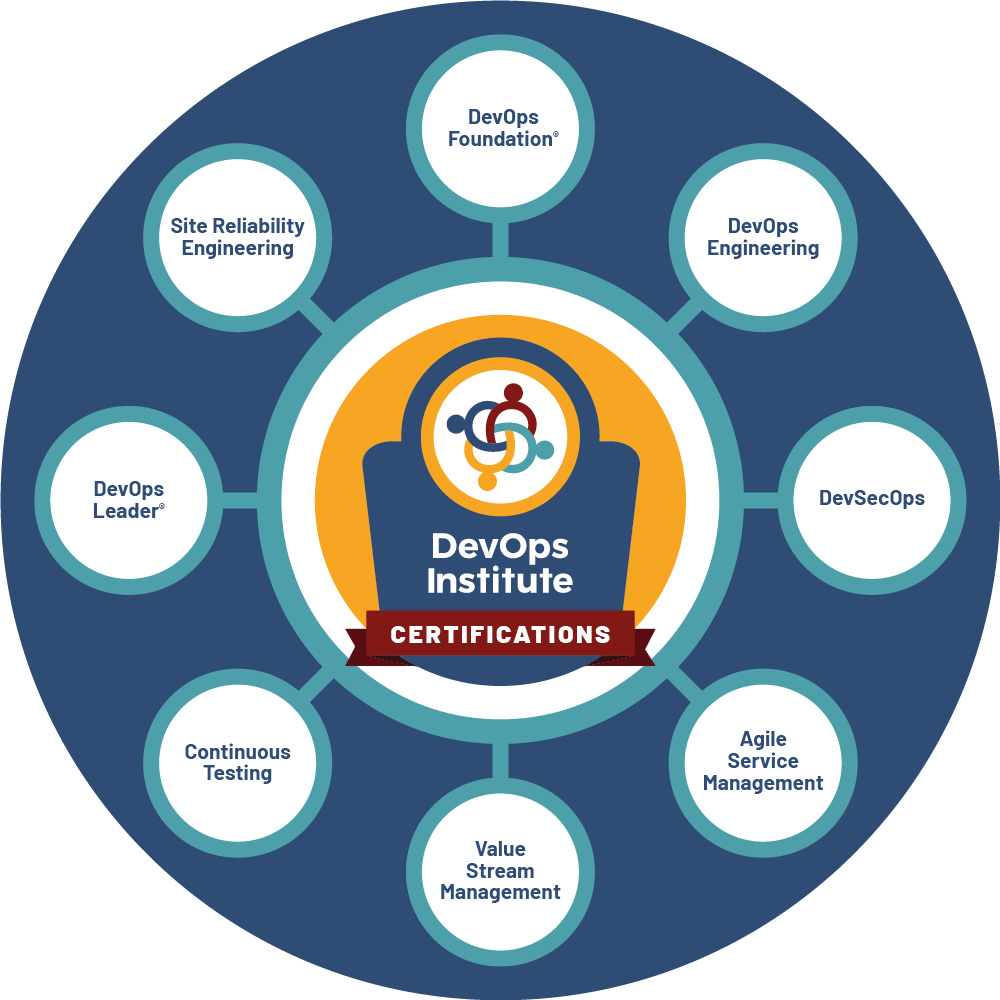 Power of automation. DevOps Tool Certifications